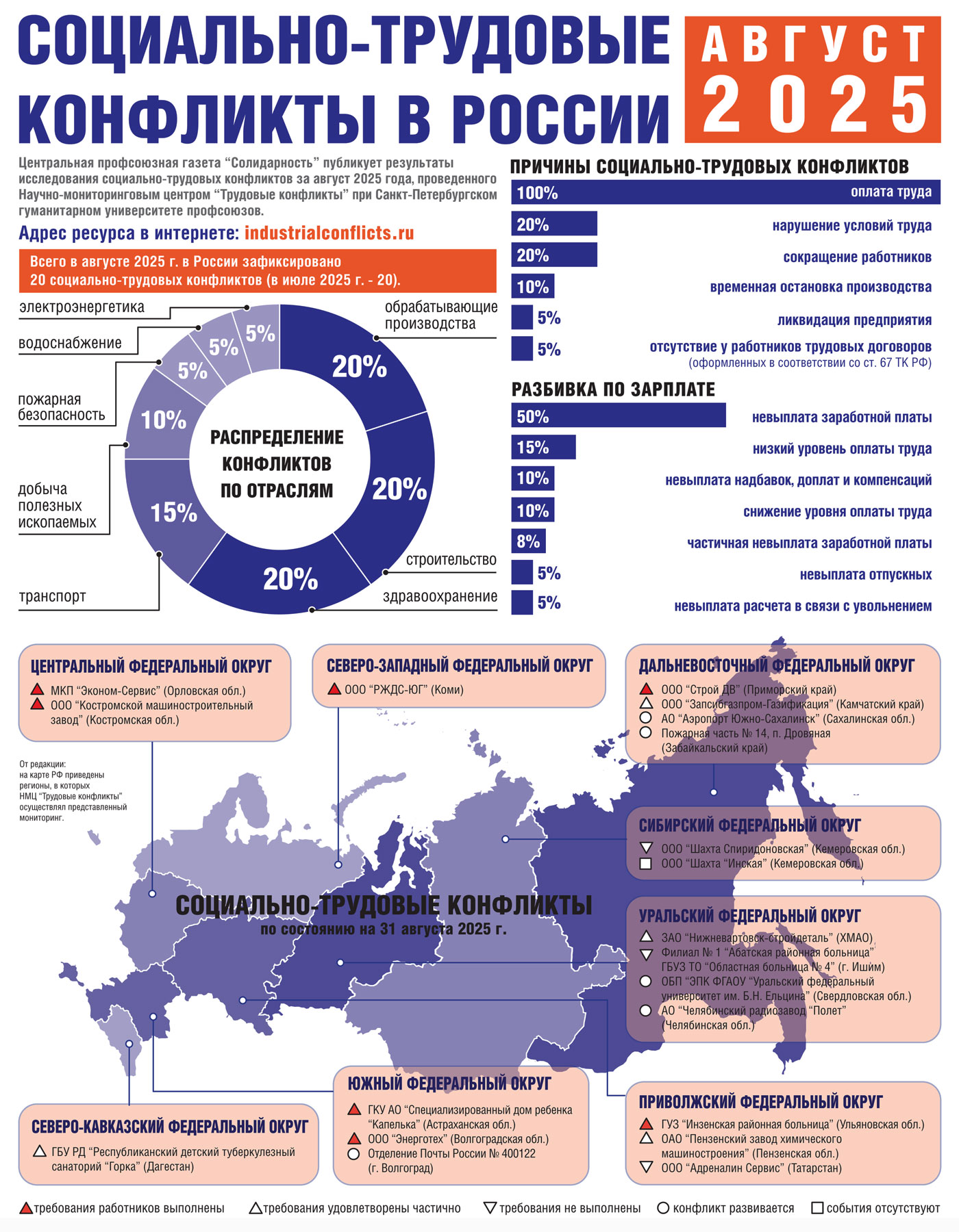 инфографика